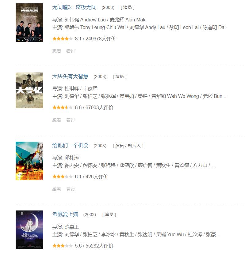 1981到2015刘德华电影票房排行榜,港片无法超越的镜头刘德华