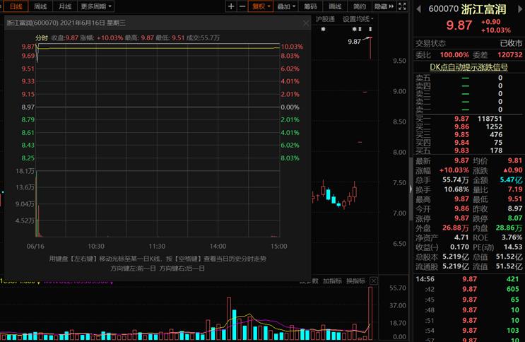 鸿蒙概念探底回升,鸿蒙发布投资机会