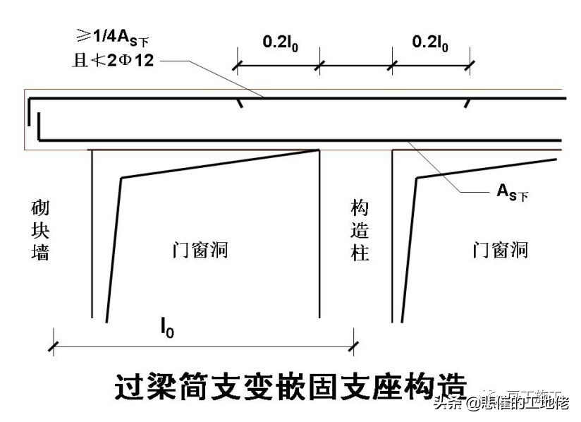 建筑行业强制履行标准,建筑工程行业国家强制规定的项目