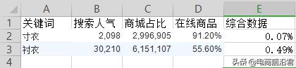 淘宝直通车没有质量分怎么回事,淘宝直通车质量分如何提高