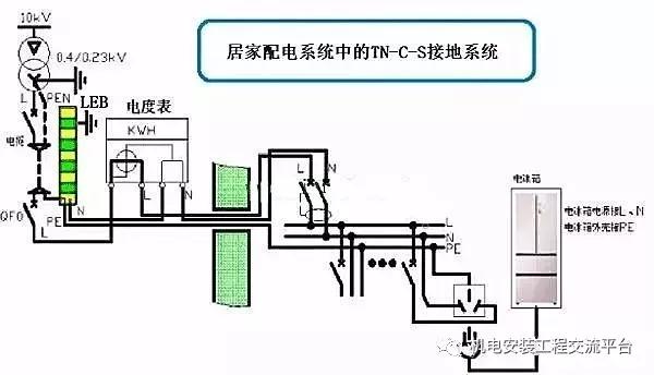 电气接地扁铁规范国家标准,主变电气接地规范最新标准