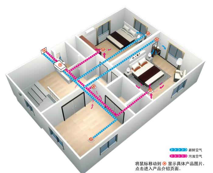 如何消除甲醛对人的危害,担心甲醛危害专家教你除醛小妙招