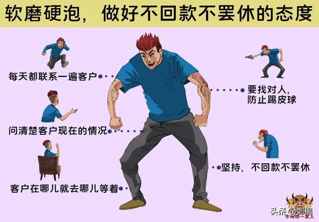 客户回款太慢但能结款,出售如何让客户快速回款