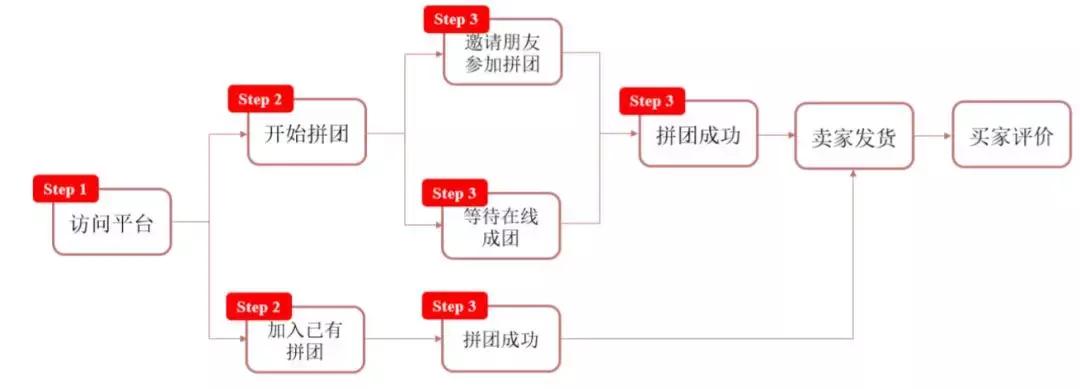 为什么拼多多能逆袭杀出重围,拼多多逆袭