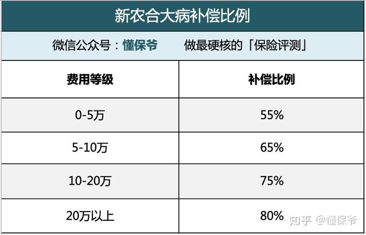 一场重大疾病带来的费用,一次大手术总共要多少钱