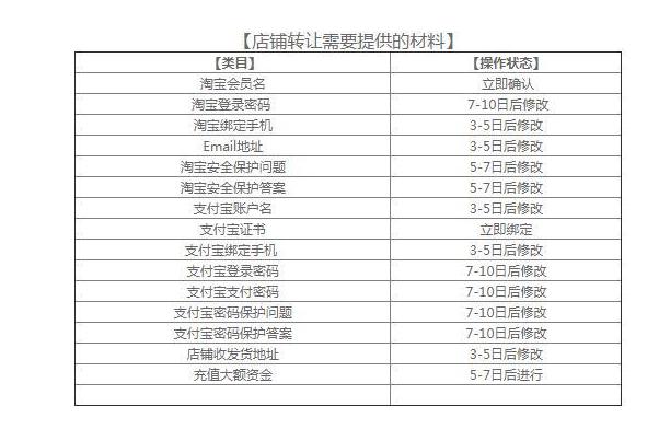 淘宝换不了支付宝账号怎么办理,淘宝店铺因售卖无法更换支付宝