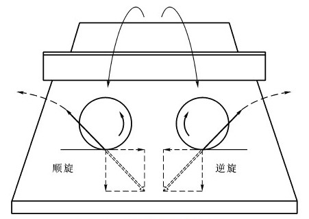 乒乓球的八种旋转方法,乒乓球正旋转和逆旋转怎么接