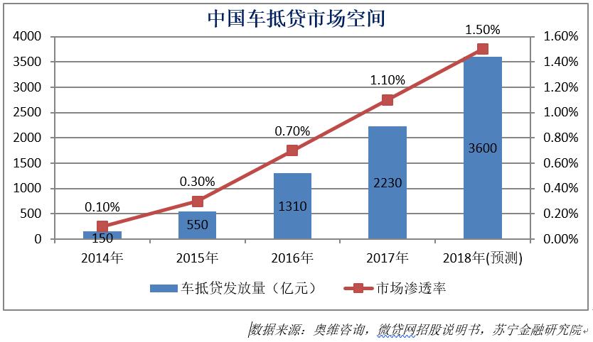 微贷网车抵贷是合法的吗,微贷车抵贷