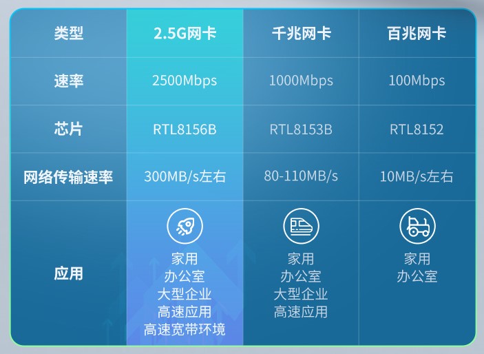 电脑网卡百兆千兆区分,电脑网卡千兆识别