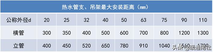商用热水系统怎么配置合理,商用热水系统安装
