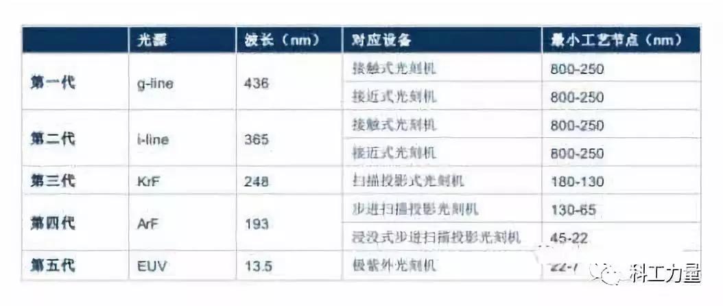 国产光刻机多少时间能赶上asml,揭秘光刻机巨头asml阿斯麦