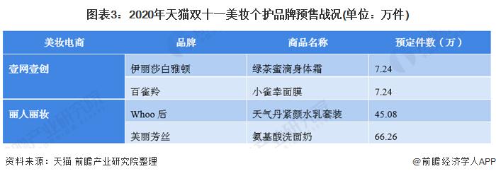 干货！2021年中国美妆电商行业企业对比：丽人丽妆VS壹网壹创