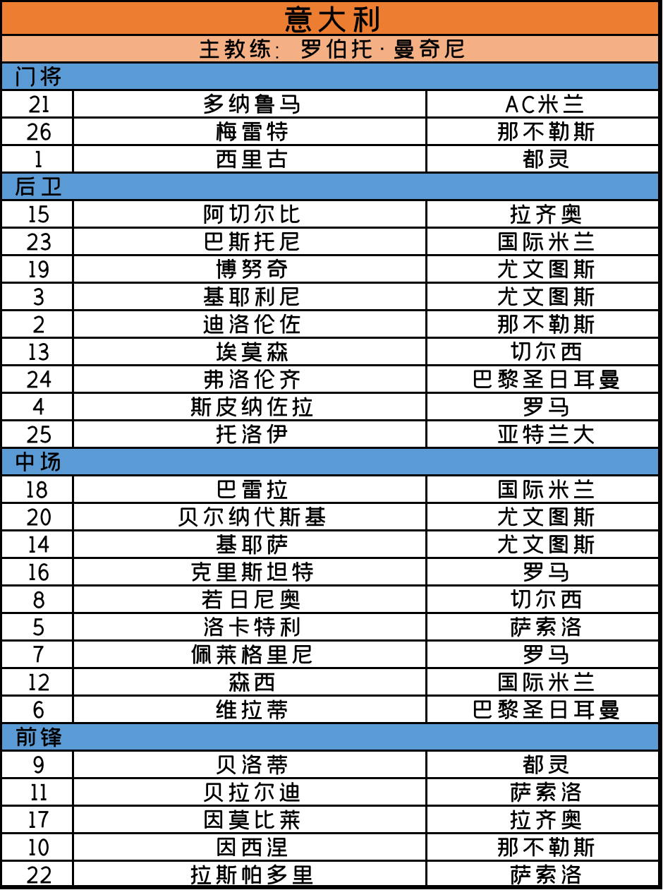 2020欧洲杯赛程法国预测,足球欧洲杯2020赛程多少场比赛