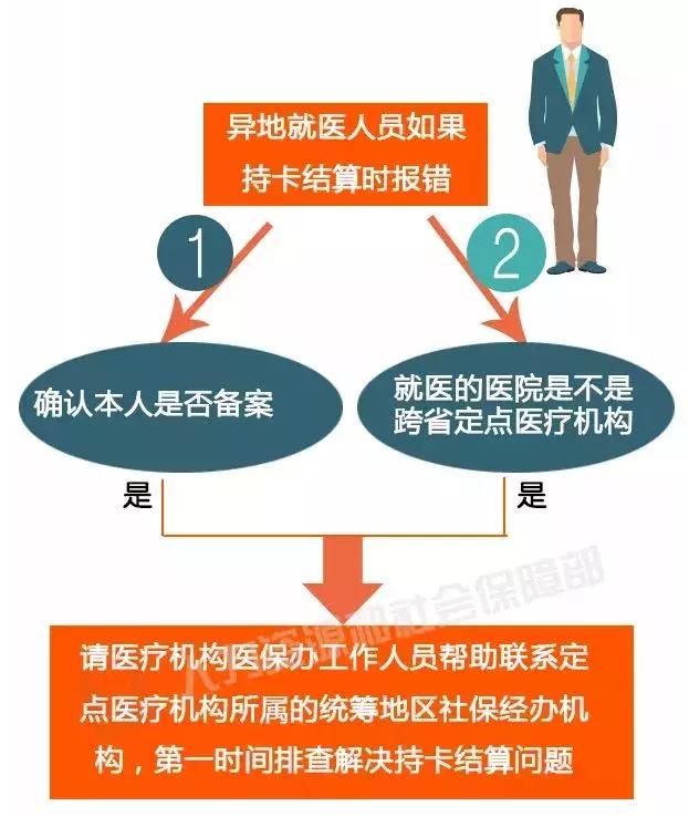 杭州异地就医回杭报销,医保异地杭州就医转诊怎么动手