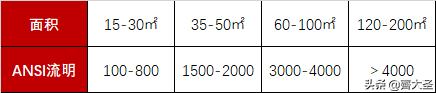 坚果j10投影仪可以看直播,坚果j10智能投影仪家用推荐