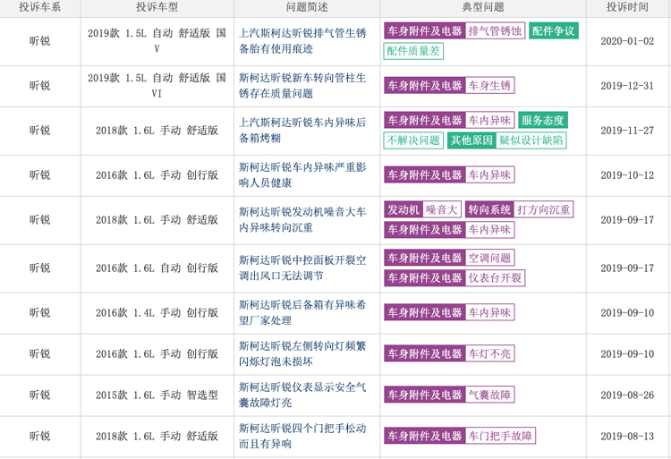 大众朗逸和昕锐区分,大众朗逸和昕锐的区分