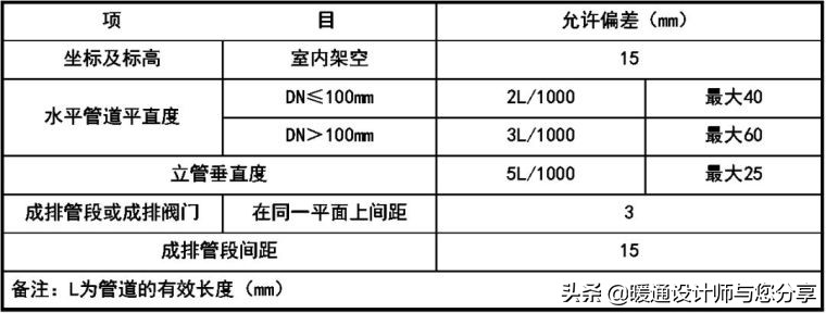 空调水系统使用教程,空调安装好如何调试与启动