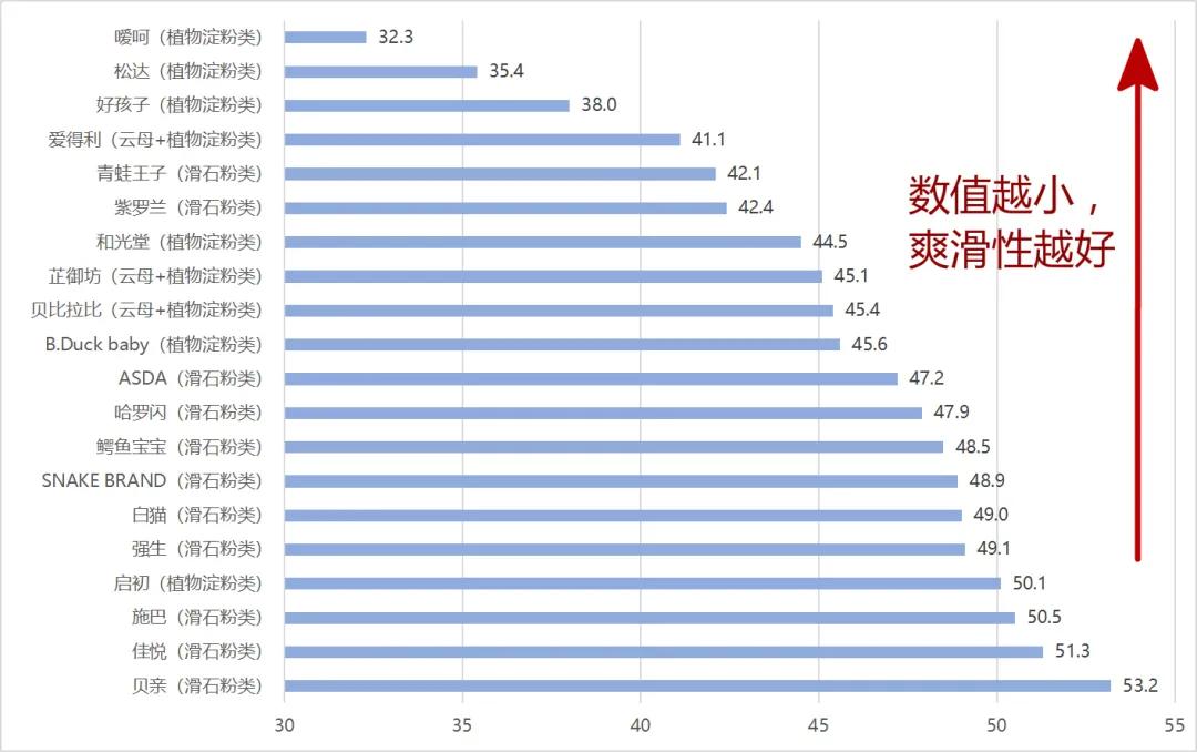 婴儿爽身粉有致癌物质吗,宝宝用了一年含滑石粉的爽身粉