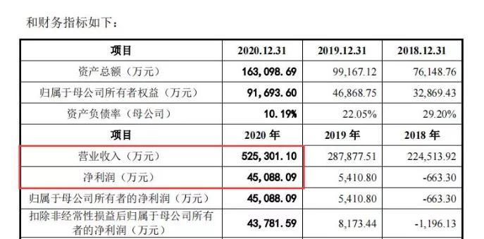 52亿级卖家主动砍掉1000店铺，员工帐号清零，越精越值钱？