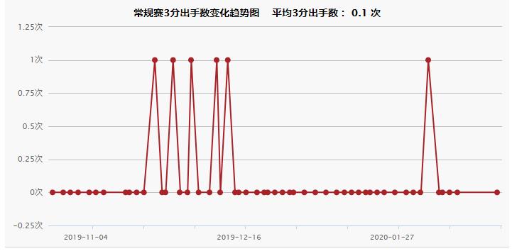 双子星技术视频,双子星战略起源