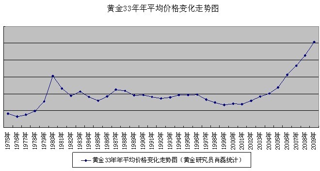 个人如何投资现货黄金,个人投资现货黄金怎么控制风险