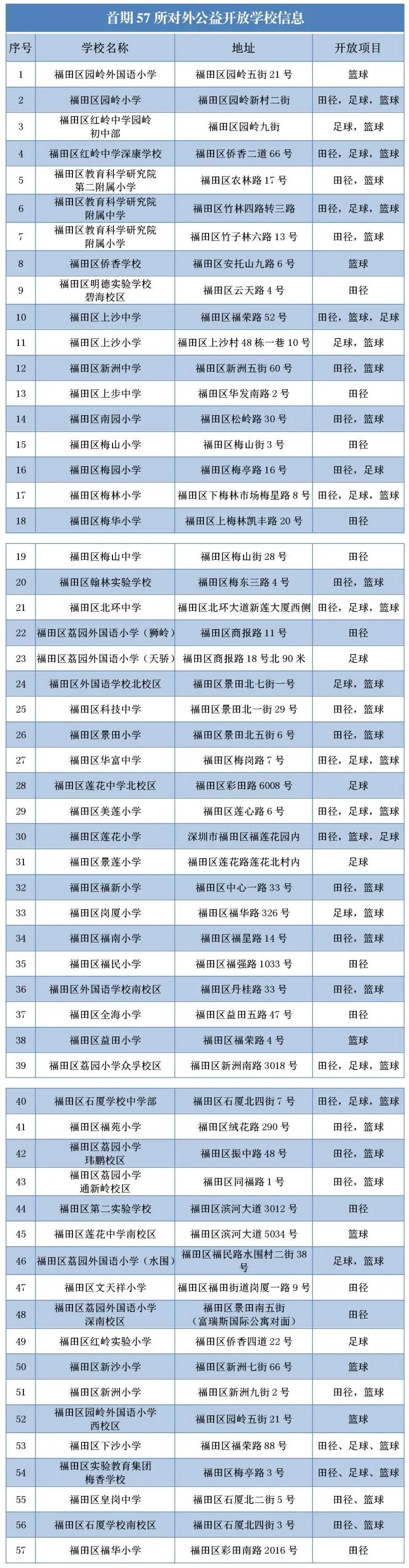 福州体育场地预约,57所学校体育场地公益开放