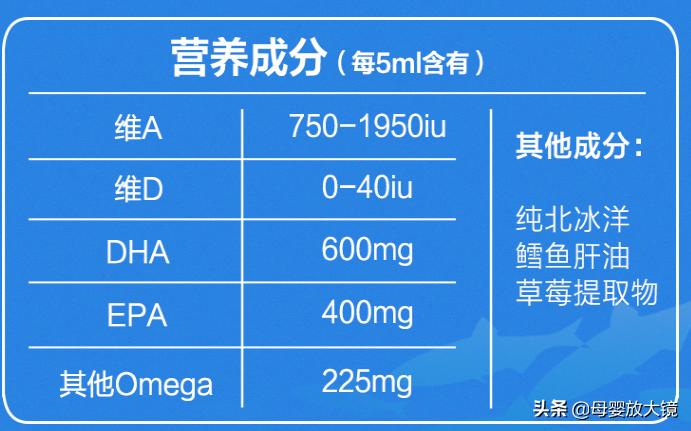 鱼油鱼肝油区分omega3,ad鱼肝油dha鱼肝油区分