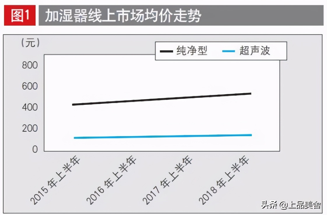 戴森在中国的渠道策略,戴森在国内有没有公司