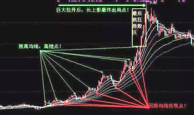 股市如何抓住波段机会,股市波段节奏