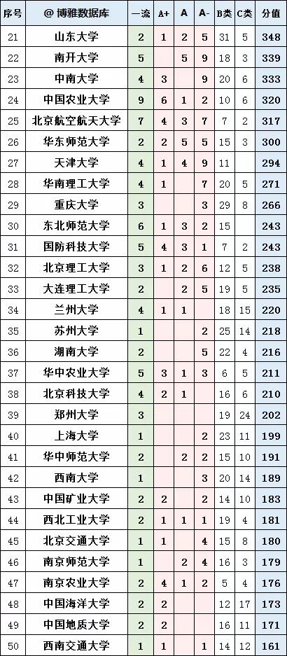 人工智能学科评估高校排名,汉语言文学学科评估高校排名