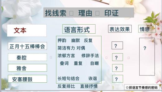 小学群文浏览优质教学实录,小学群文浏览的教学设计