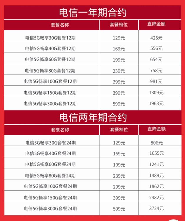 三大运营商集体回应5g套餐价格,5G资费下调三大运营商回应