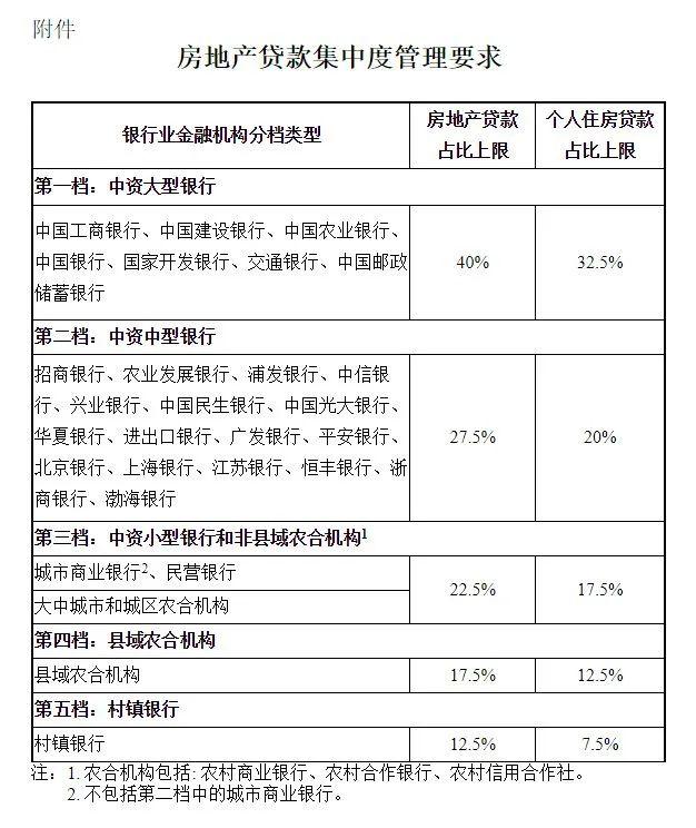二手房停止贷款后应该怎么办,二手房停止贷款什么原因