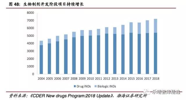 医药cmo需求的专业,医药cmo最新信息
