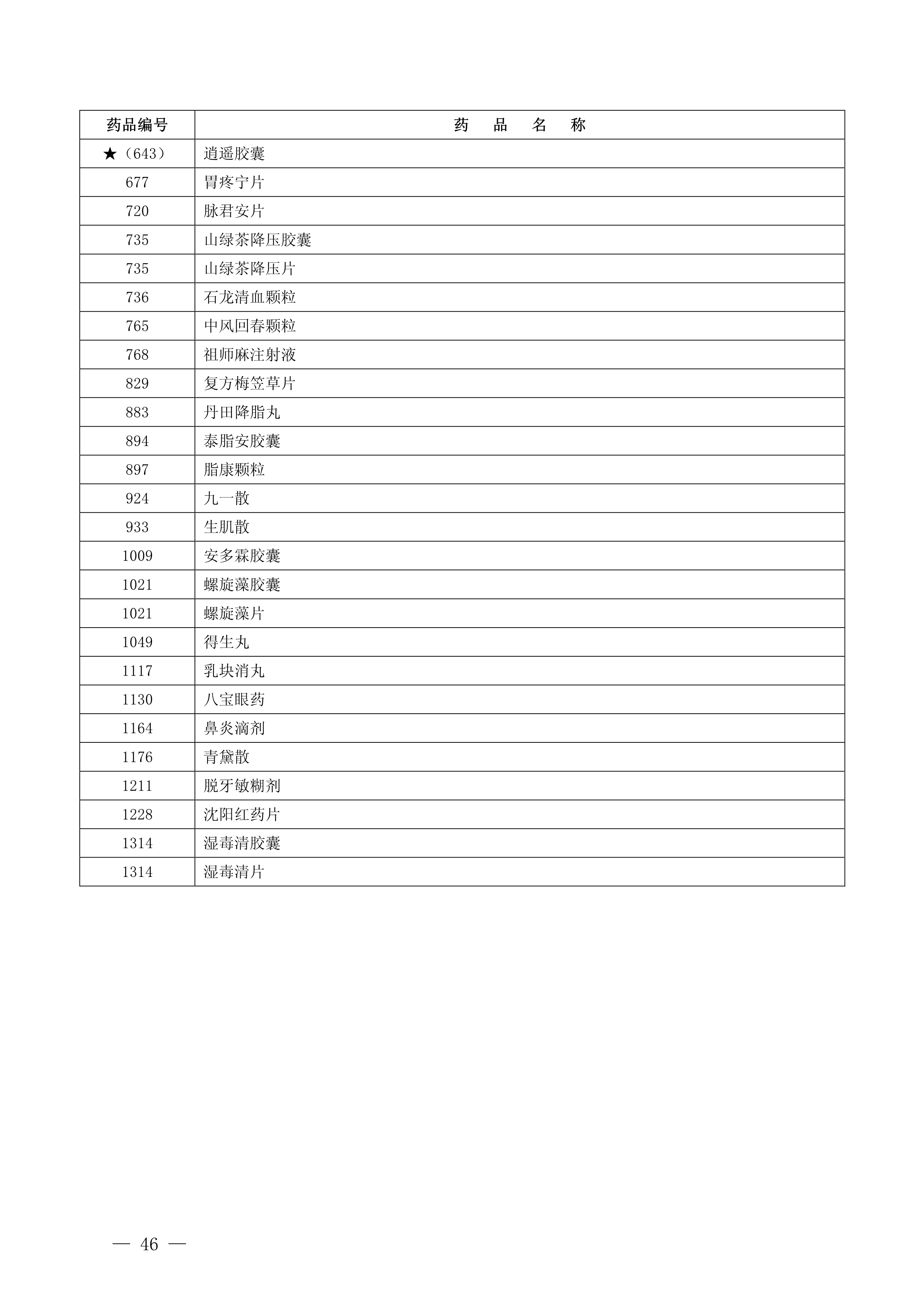 一批药品停售召回名单,十大退出医保药物