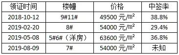 杭州申花绿城沁园大平层,沁园申花