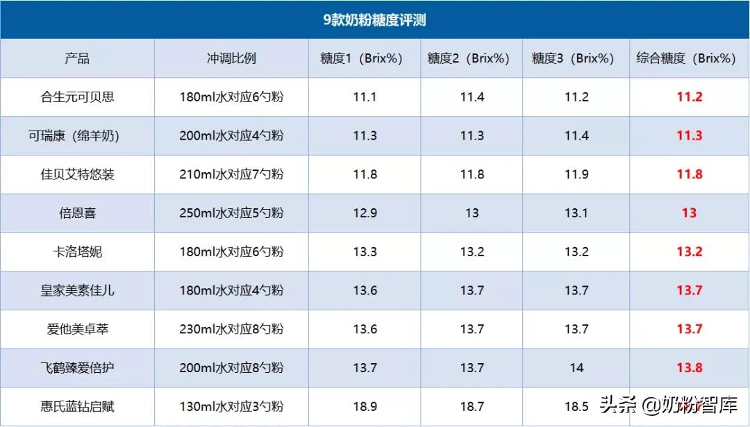 佳贝艾特和飞鹤奶粉哪个好,飞鹤奶粉和佳贝艾特羊奶粉哪个好