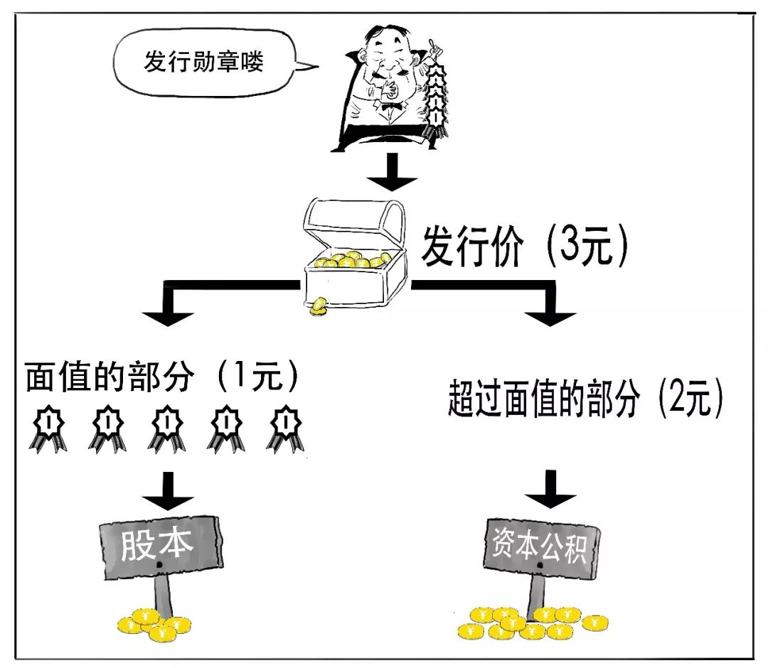 除权后怎么看走势,太好懂了的日语