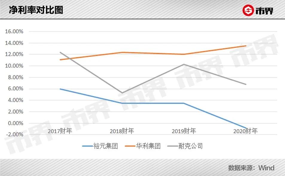 一双耐克利润有多大,一双耐克鞋进价