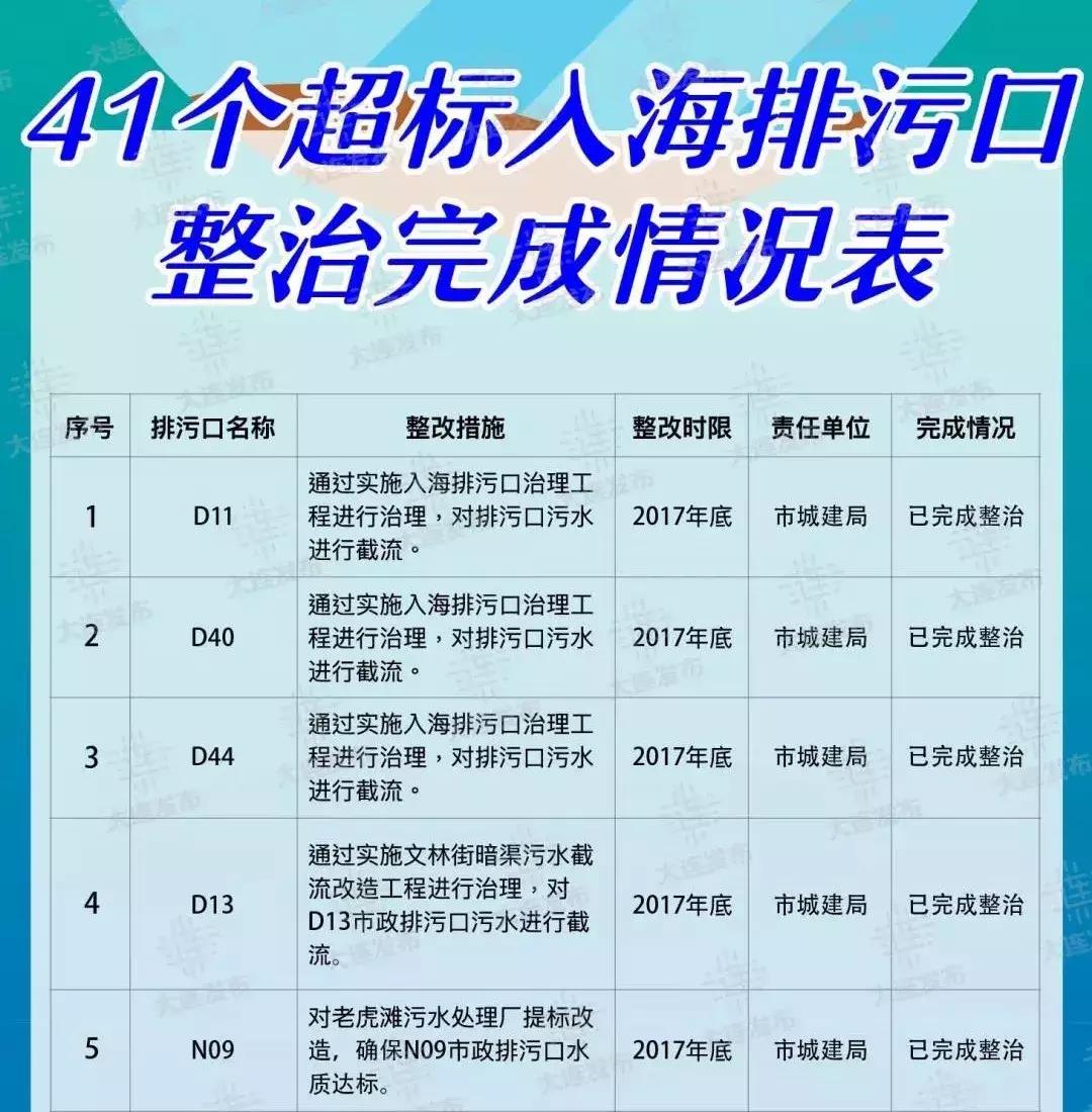 被列入重点排污名单,排污口被查