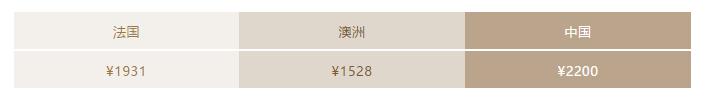 澳币跌跌跌，雅诗兰黛、兰蔻、Lamer等大牌美妆疯狂抄底价
