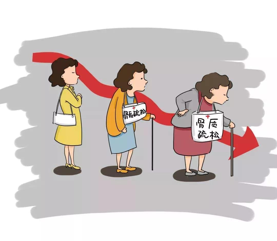 世界骨质疏松日｜骨质疏松，别不把它当回事
