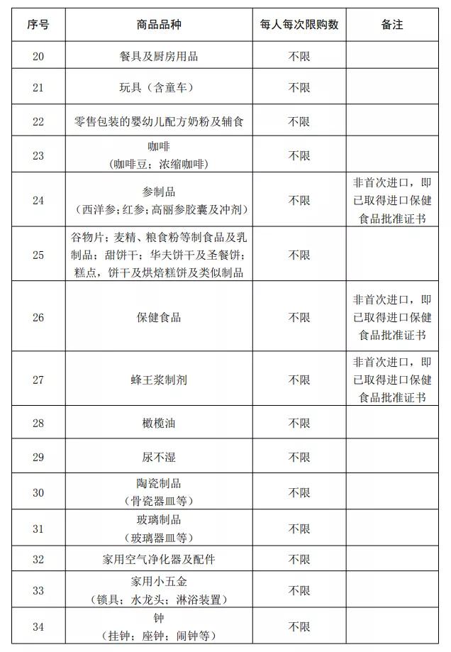 终于定了！每年在海南这里买买买，最高可省10万元