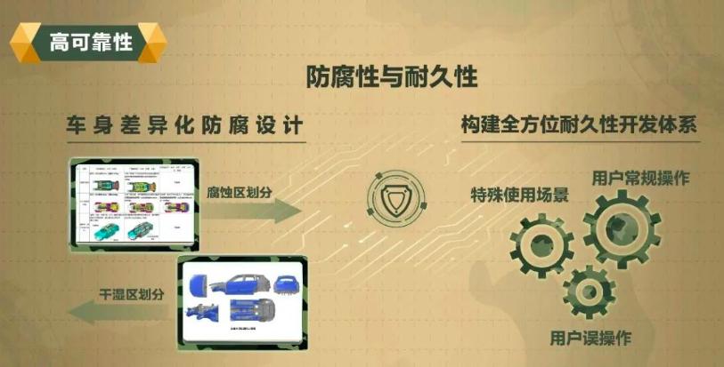 长城wey旗下发布新能源汽车,长城wey深度评测