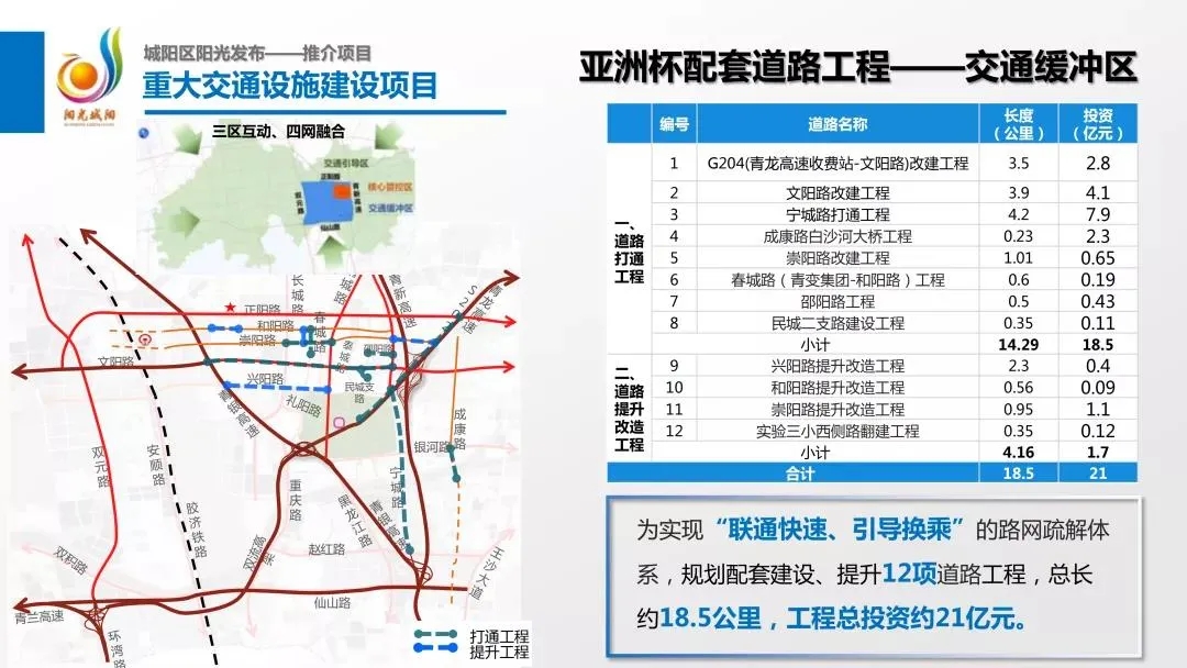城阳西北部片区2021年规划图,城阳区28个重点项目