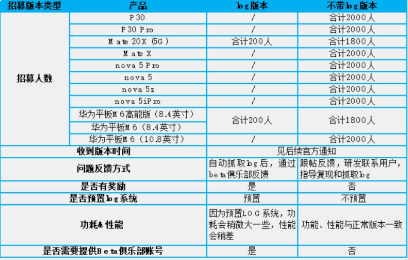 华为鸿蒙内测公测有什么区分,华为鸿蒙公测版可以升级正式版吗
