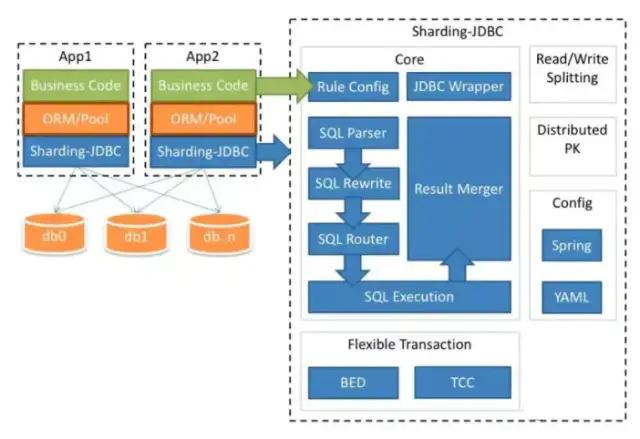 mysql大表查询怎么优化,mysql性能优化之大表优化方案