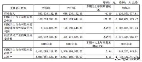 股市三剑客鲜为人知,股市三剑客近况最新信息