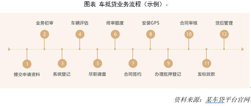 微贷网车抵贷是合法的吗,微贷车抵贷