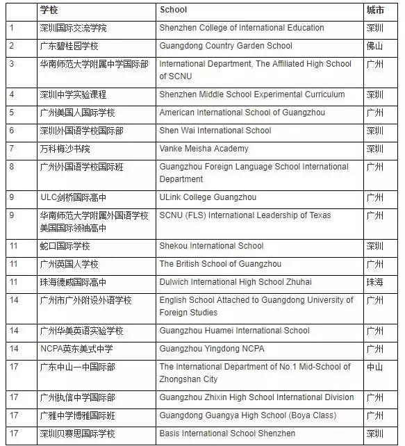 中国百强国际学校排名,江苏省前十名学校